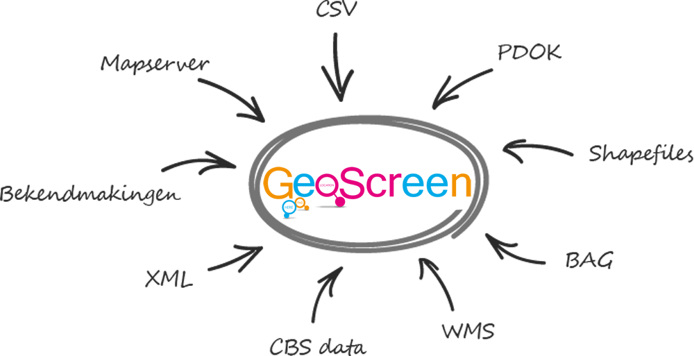 GeoScreen : Alles in één kaart